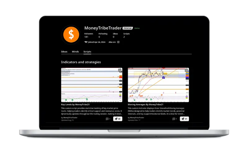 Proprietary Indicators