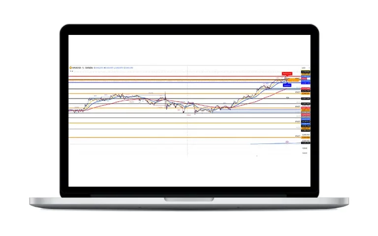 Live Chart Levels